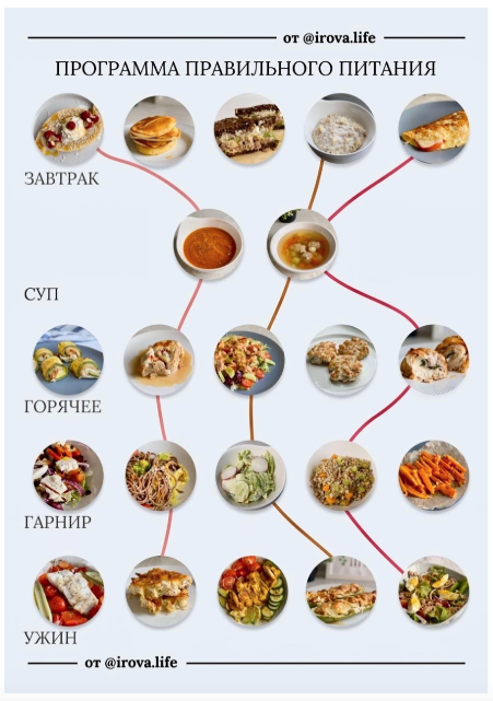 Карта питания школьника